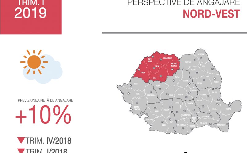 Firmele din regiunea Clujului vor mări angajările cu 10% la început de an