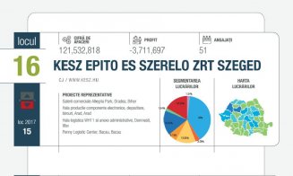Constructorii din Cluj lucrează pentru profituri de nimic. Topul antreprenorilor