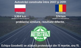 Vrem autostrăzi! Protest generalizat al antreprenorilor din Cluj