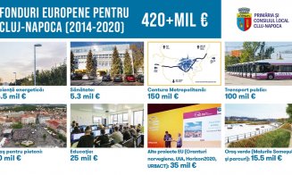 420 milioane euro de la UE pentru dezvoltarea Clujului. LISTA de investiţii