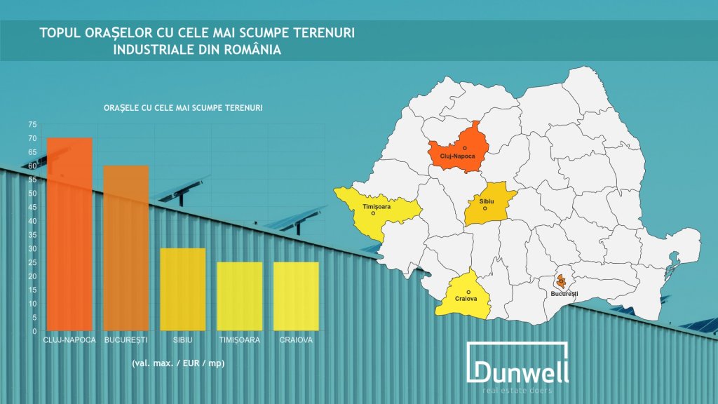 Terenurile industriale, mină de aur la Cluj