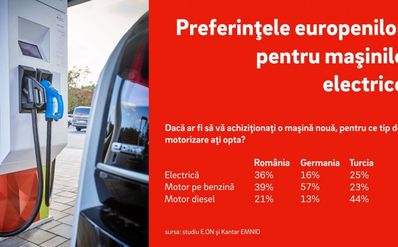 O treime dintre români și-ar lua maşină electrică