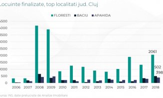 Record pe piața locuințelor din Cluj în 2019