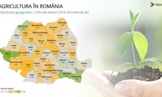 Clujul are o agricultură simbolică în România