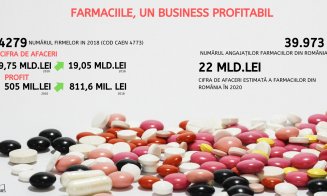 Business-ul cu medicamente, profitabil la Cluj. Județul se află în topul național al farmaciilor