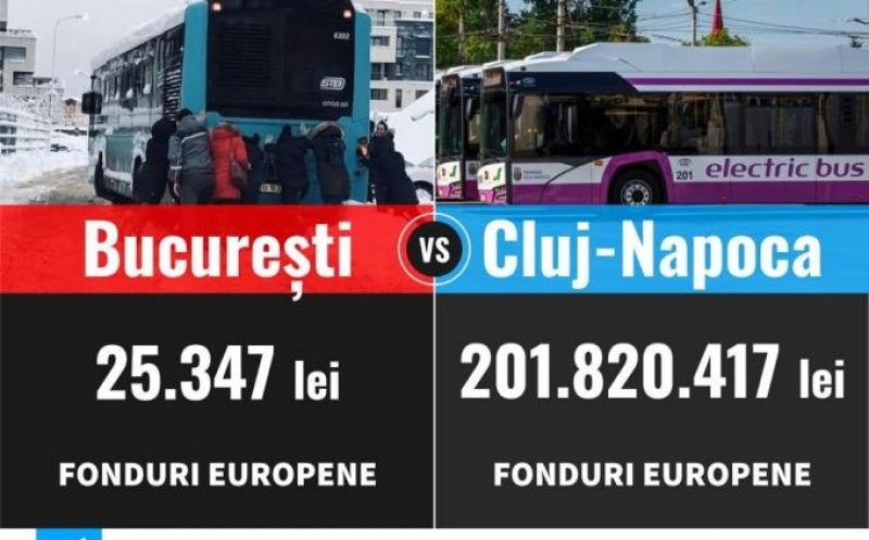 Clujul o enervează pe Gabriela Firea și inspiră opoziția de la București