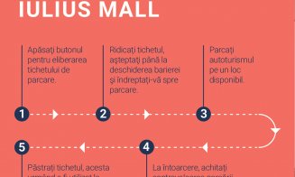 Cum funcționează sistemul de management al parcării Iulius Mall Cluj