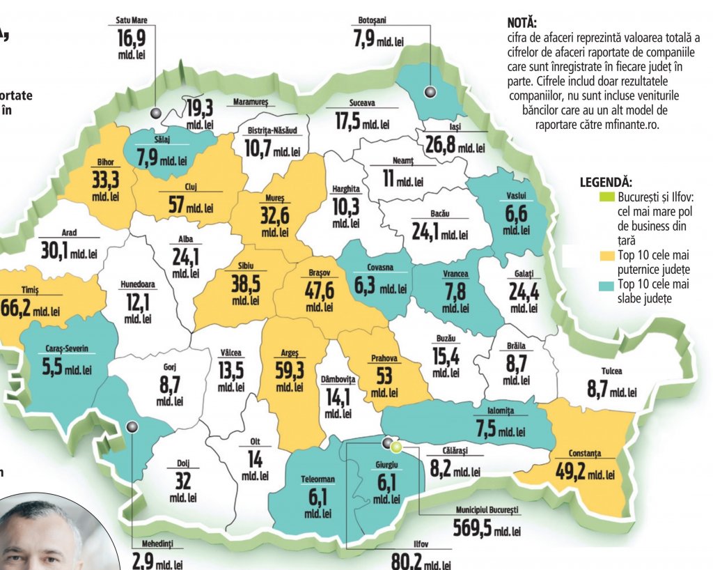 Firmele Clujului au afaceri anuale de 12 miliarde de euro