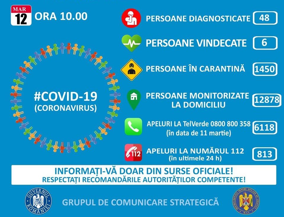 Coronavirus: Date oficiale pentru România, joi 12 martie, ora 10