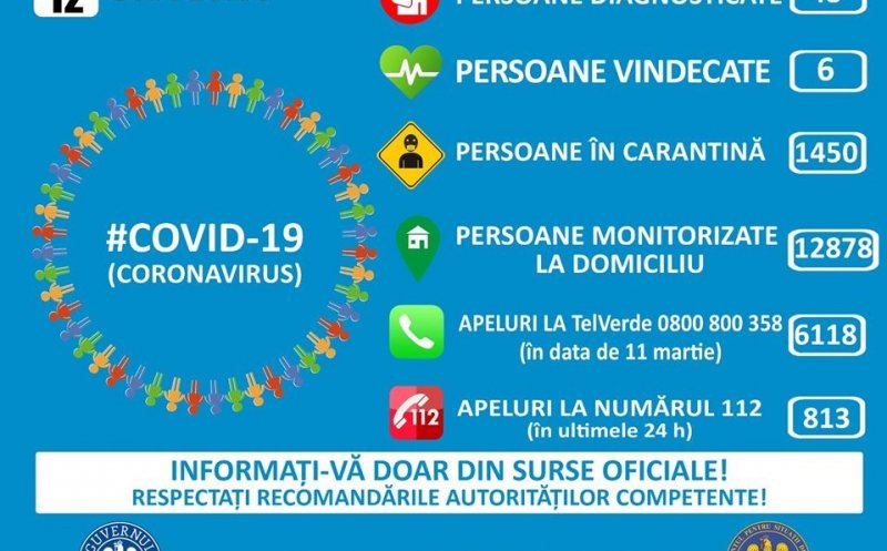 Coronavirus: Date oficiale pentru România, joi 12 martie, ora 10