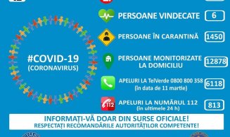 Coronavirus: Date oficiale pentru România, joi 12 martie, ora 10