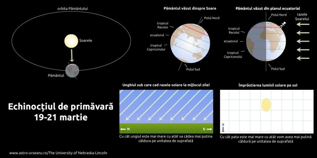 Oficial intrăm în primăvară. Ziua şi noaptea vor fi egale de echinocţiul de primăvară