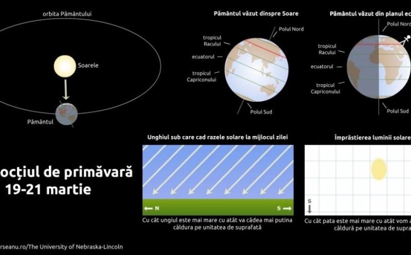 Oficial intrăm în primăvară. Ziua şi noaptea vor fi egale de echinocţiul de primăvară