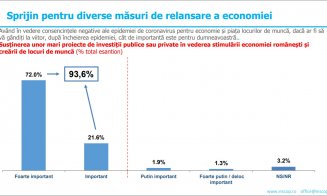 Românii se declară mulțumiți de măsurile luate de guvern . Sondaj INSCOP Research