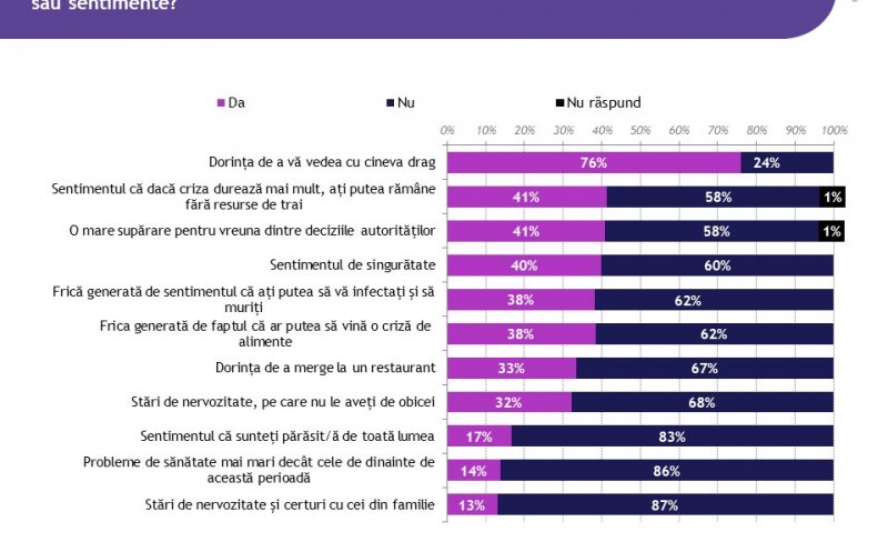 Studiu/ O lună de izolare: 55% dintre vârstnici trăiesc cu frica de infectare