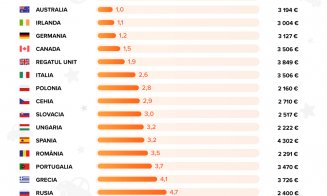 Un bebeluș îi costă pe părinți 3.000 de euro pe an