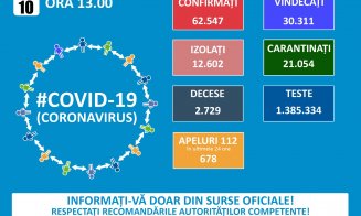 779 de cazuri noi şi 29 de decese, în ultimele 24 de ore, în România
