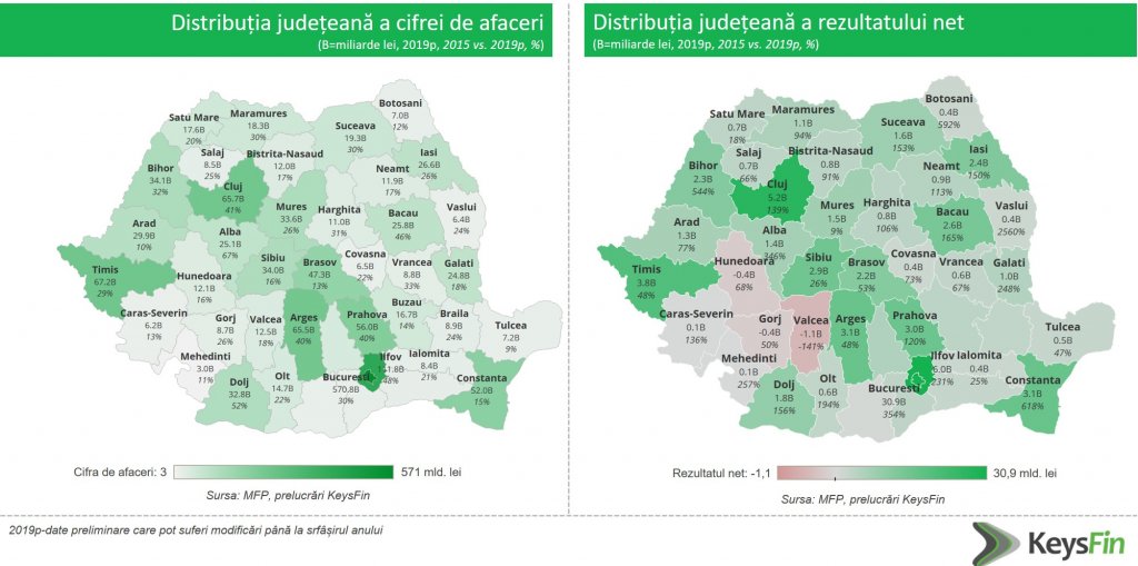 Economia Clujului: 13 miliarde de euro pe an