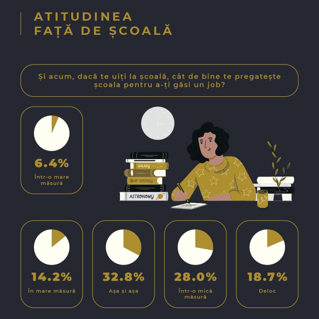 1 din 5 tineri vrea să plece din România