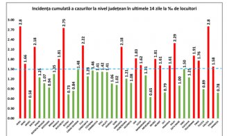 Record de internări la terapie intensivă: 745. Clujul, între judeţele unde rata se apropie de limită