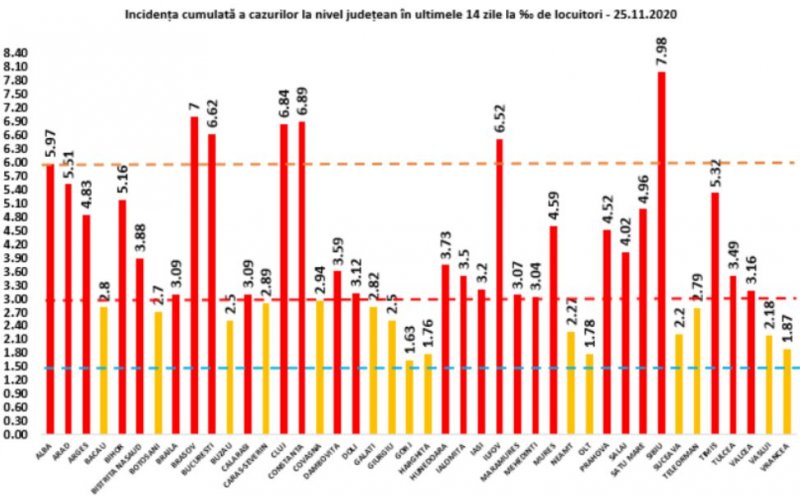 În sfârșit sub 7! Rata infectărilor la Cluj a mai făcut un pas înapoi