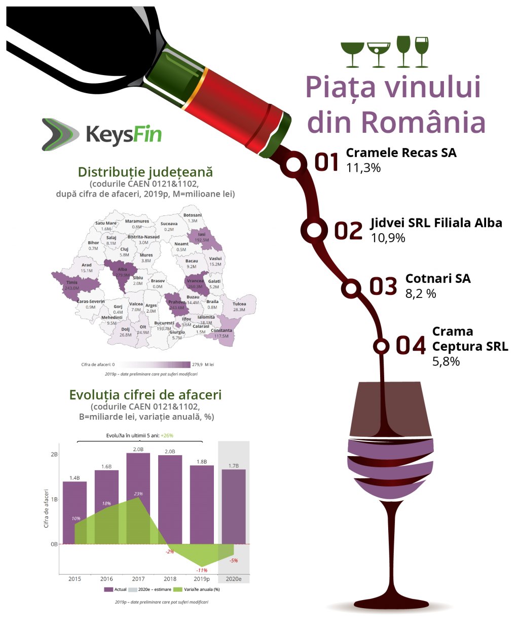 Clujul face figurație pe piața vinului. Care este topul național