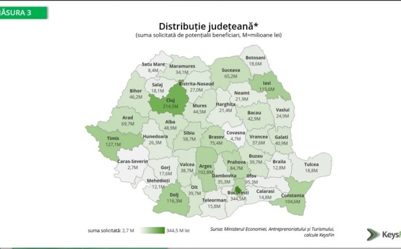 IMM-urile din Cluj cer granturi de 44 de milioane de euro de la stat. Puține au șanse