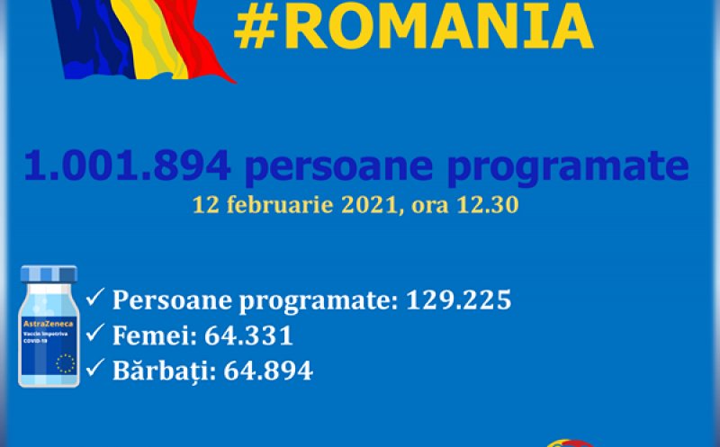 România a ajuns la PRIMUL MILION de persoane programate pentru vaccinare anti-COVID