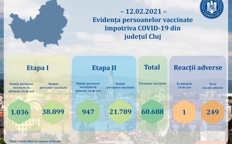 60.000 de clujeni vaccinați anti-Covid