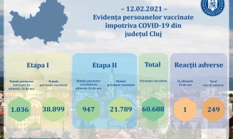 60.000 de clujeni vaccinați anti-Covid