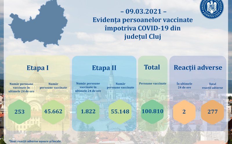 Clujul a trecut de 100.000 de persoane vaccinate
