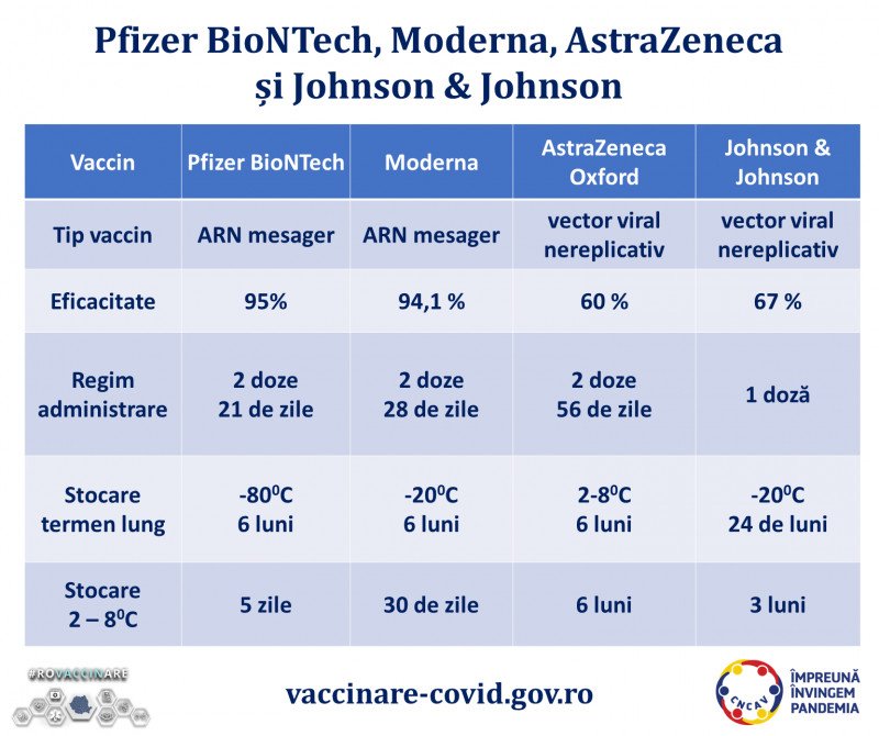 Cum funcționează cele patru vaccinuri aprobate în UE