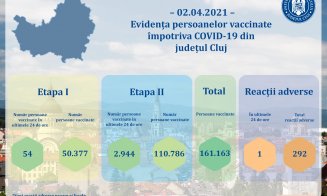 91 de persoane internate la terapie intensivă cu Covid la Cluj. 160.000 de clujeni s-au vaccinat