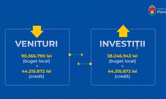 Cum arată bugetul comunei Florești pentru 2021. Investiții în metrou, strada Eroilor, școală nouă, canalizare în Tăuți și multe altele