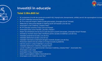 Cum arată bugetul comunei Florești pentru 2021. Investiții în metrou, strada Eroilor, școală nouă, canalizare în Tăuți și multe altele