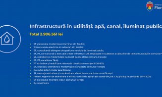 Cum arată bugetul comunei Florești pentru 2021. Investiții în metrou, strada Eroilor, școală nouă, canalizare în Tăuți și multe altele
