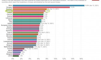 România, pe locul 4 în UE privind persoanele vaccinate cu ambele doze. Cîțu: "Suntem tot mai aproape de revenirea la normalitate"