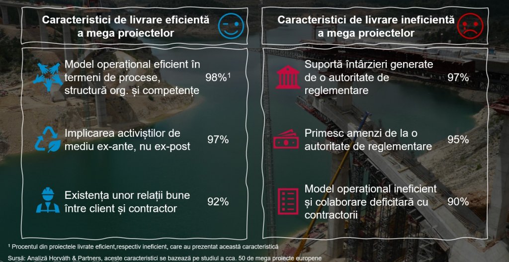 Alba are de două ori mai multe proiecte de dezvoltare inteligentă decât Clujul