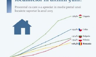 Pretul mediu al unei locuinţe din România s-a majorat cu 28,4% în ultimii cinci ani. Care sunt factorii