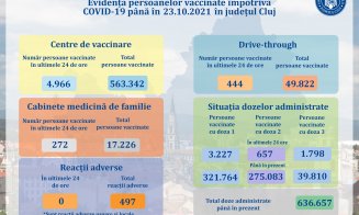 Tot mai mulţi clujeni se vaccinează anti COVID! PESTE 3.000 cu doza 1, în ultimele 24 de ore