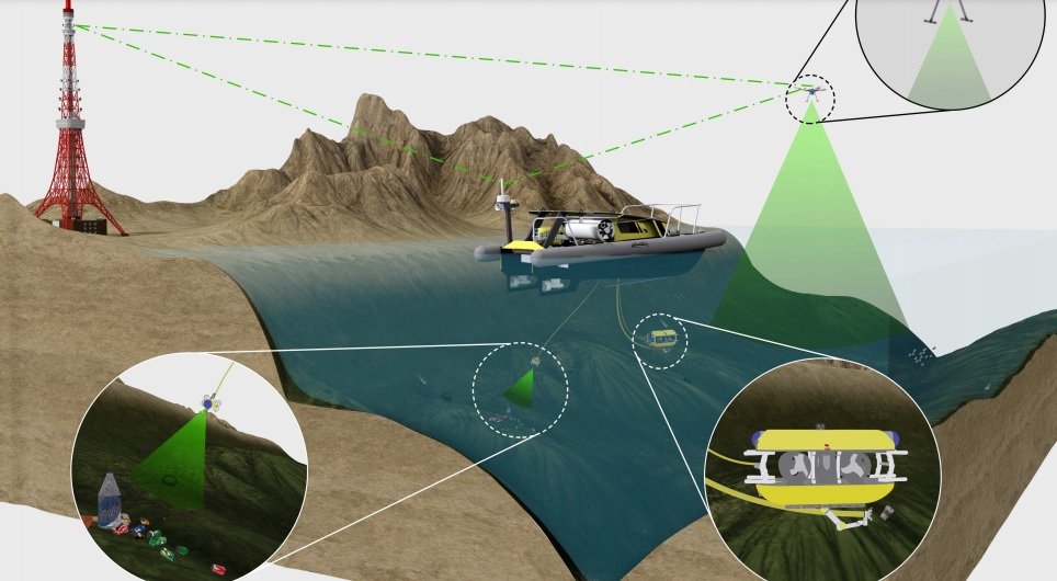 Robotul ce curăță fundul oceanelor de gunoaie, realizat cu ajutorul cercetătorilor din Cluj, a trecut cu succes de primele teste