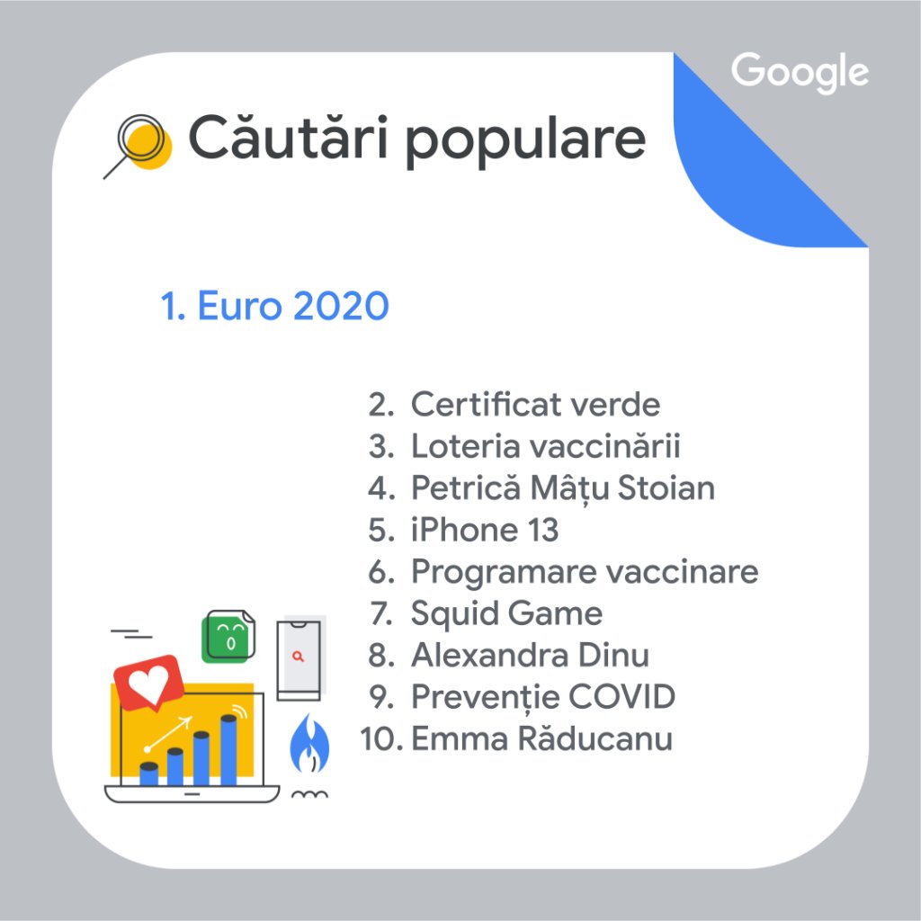 Topul celor mai populare căutări ale românilor, pe Google în 2021