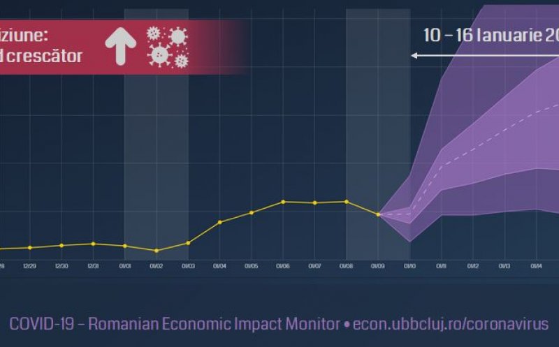 Cercetători UBB Cluj: Numărul cazurilor zilnice ar putea depăși recordul valului 4 săptămâna aceasta