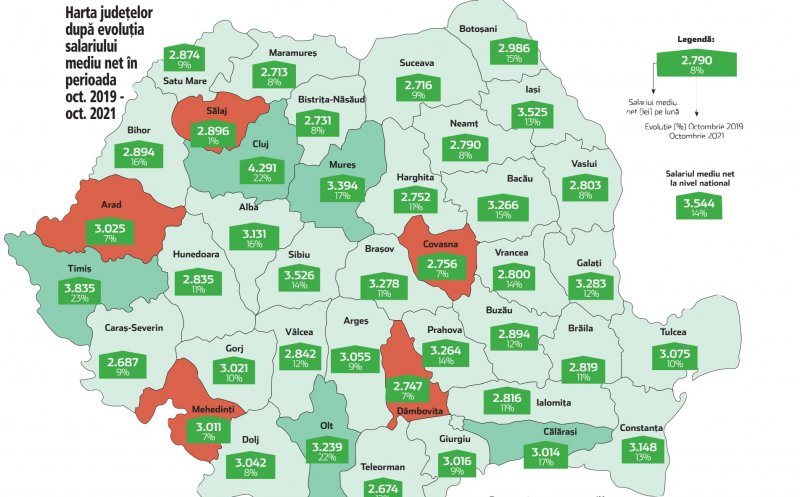 Clujul, în topul salariilor din România. Cât câștigă un angajat în „Capitala Transilvaniei”