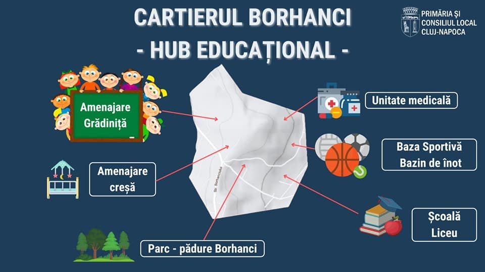 Undă verde pentru Complexul educațional, sportiv și medical din Borhanci