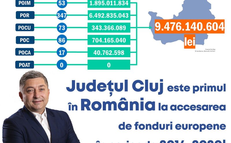Alin Tișe: „Județul Cluj este PRIMUL în ROMÂNIA la accesarea de fonduri europene”
