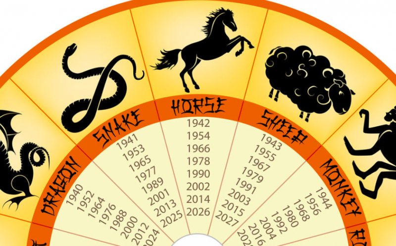 Zodiac CHINEZESC 28 noiembrie – 4 decembrie 2022. Ce semn zodiacal își întâlnește sufleul pereche