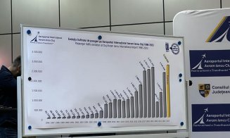 Aeroportul din Cluj în 2023. Va avea peste 3 mil. pasageri și rămâne lider în topul aeroporturilor regionale. Ciceo: „