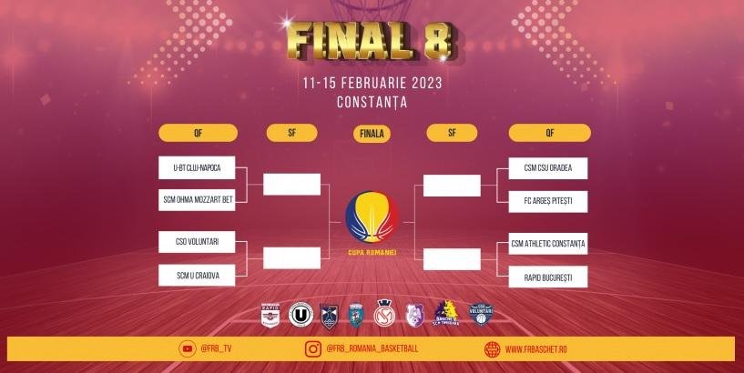 Turneul Final 8 al Cupei României la baschet masculin se va disputa la Constanța