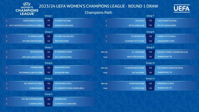 "U" Olimpia Cluj și-a aflat adversara din preliminarii Champions League